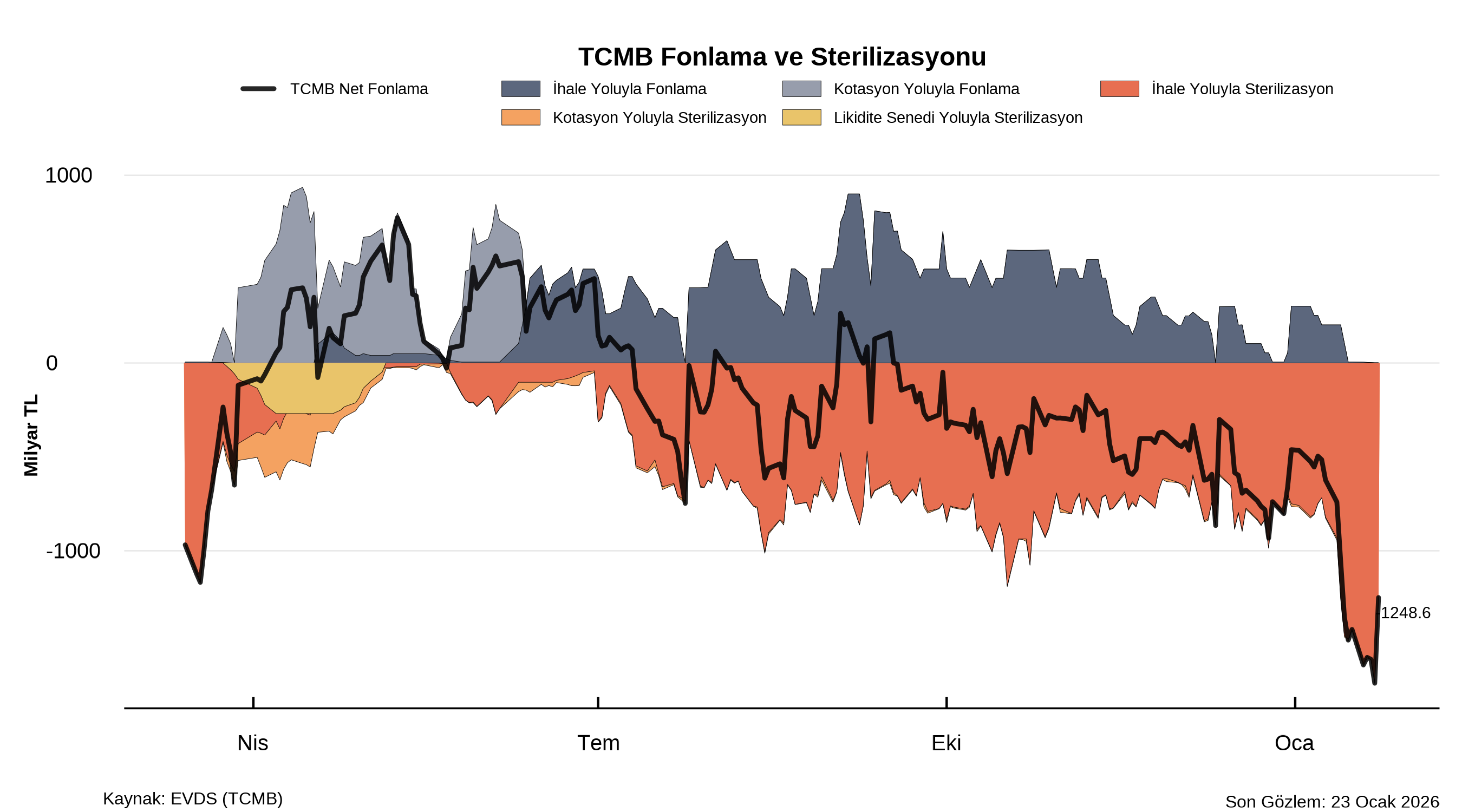 Örnek grafik 6