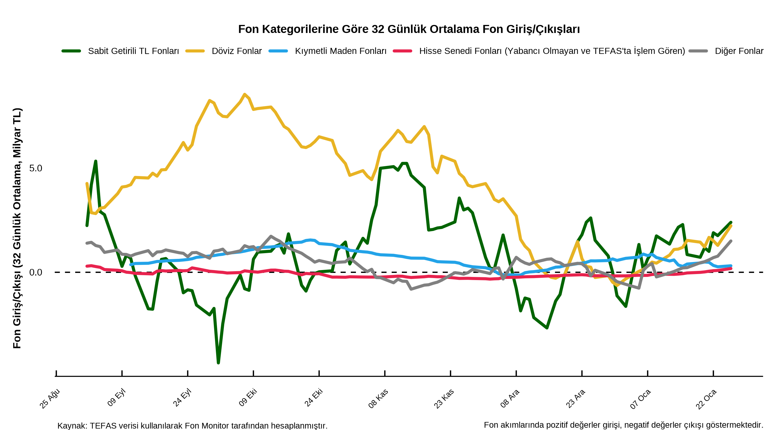 Örnek grafik 8