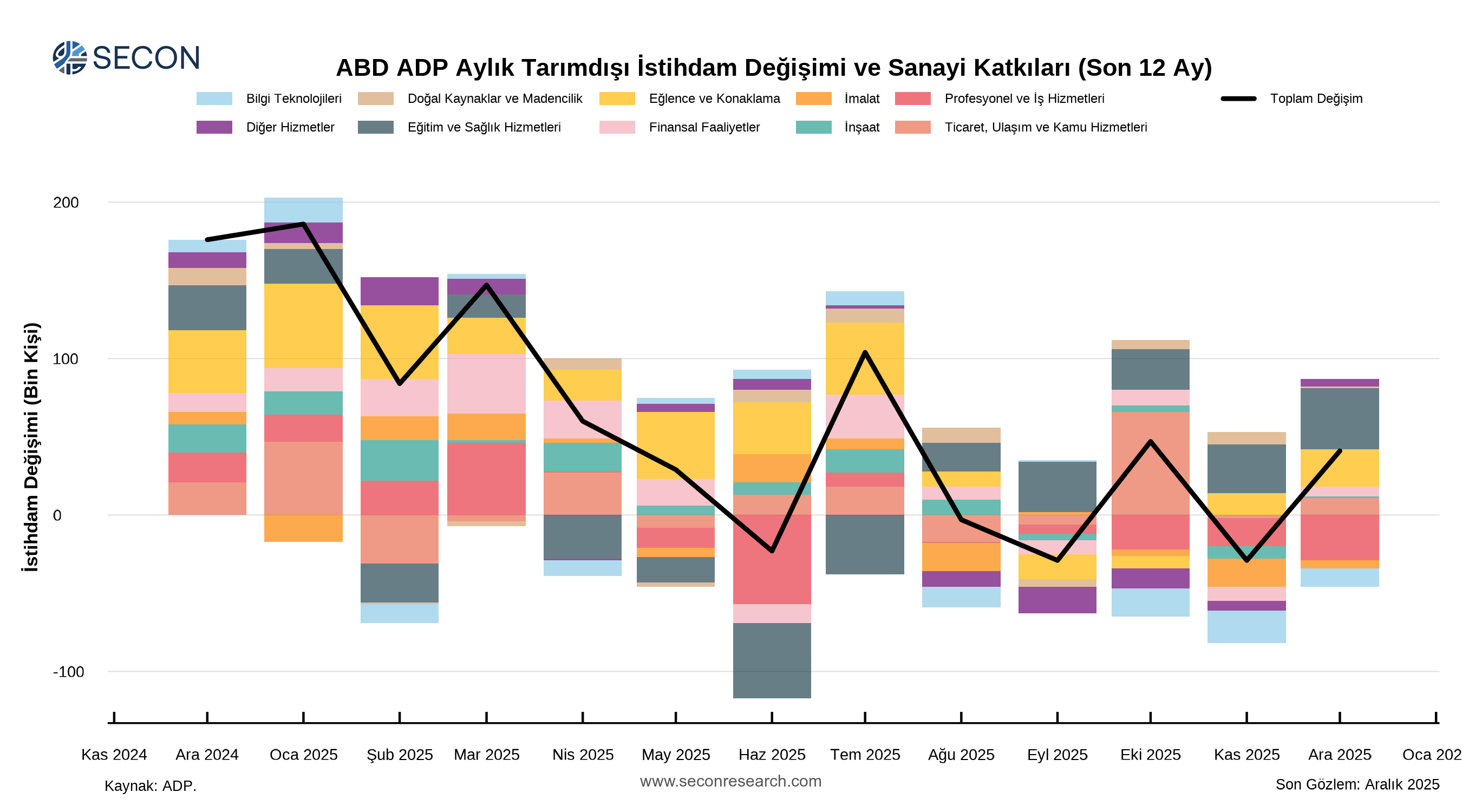 Örnek grafik 10